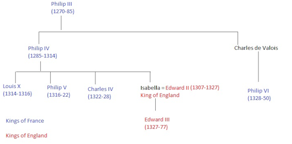 Edward III family tree