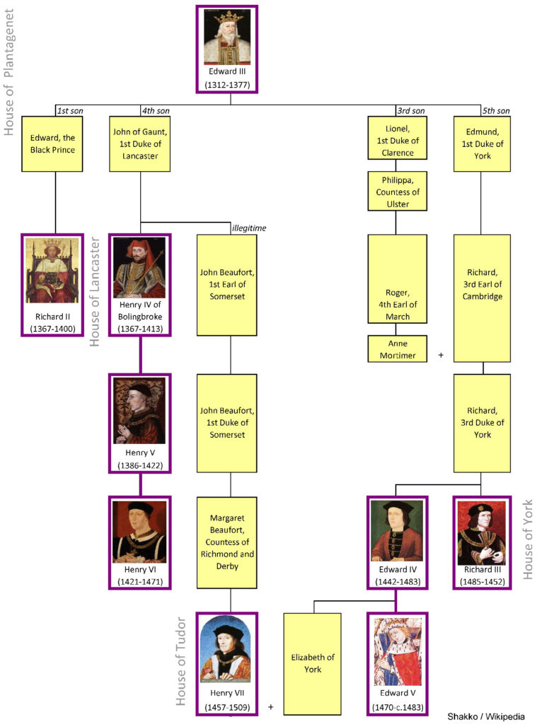 King Richard III Family Tree