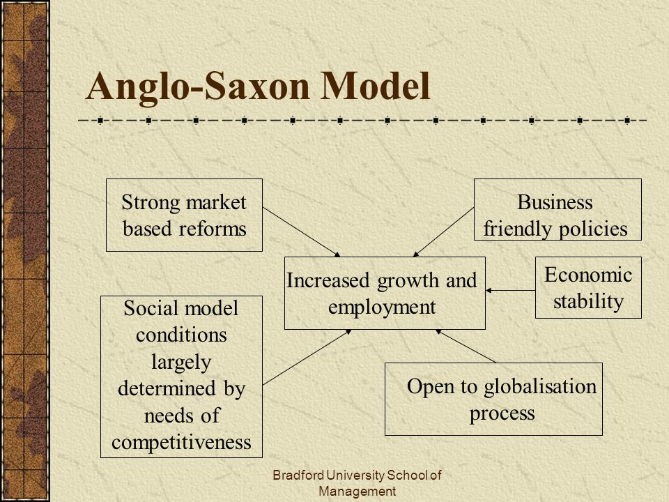 Anglo Saxon Economic Model