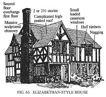 Elizabethan house