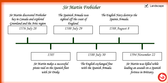 Martin Frobisher timeline