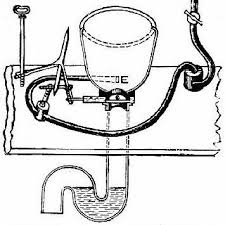 Sir John Harrington- Invented Flush Toilets
