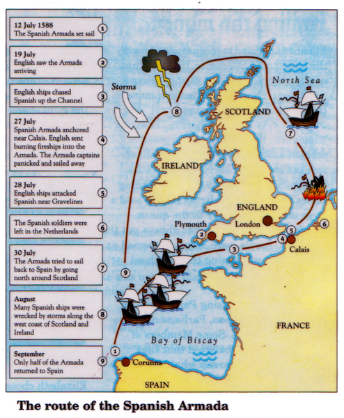 Spanish armada timeline