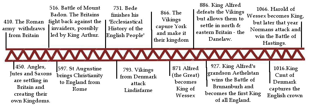 Vikings and Anglo-Saxon Timeline