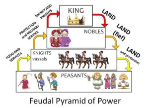 feudalism-norman