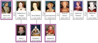 Tudor Henry viii family tree